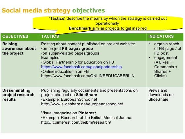 social media strategy for communication and dissemination social media strategies examples