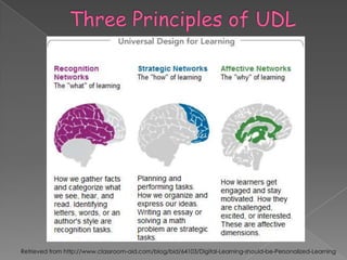 Retrieved from http://www.classroom-aid.com/blog/bid/64103/Digital-Learning-should-be-Personalized-Learning
 