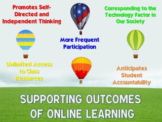 Promotes Self-                   Corresponding to the
     Directed and                    Technology Factor in
Independent Thinking                      Our Society


                    More Frequent
                     Participation

 Unlimited Access
                                         Anticipates
      to Class
                                          Student
     Resources
                                        Accountability
 