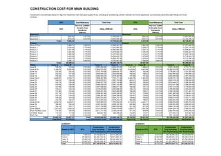 Cost Reference Cost Reference
Ref from JUBM &
Arcadis Cost
Handbook
(RM/m2)
Ref from JUBM
& Arcadis Cost
Handbook
(RM/m2)
3925.93 3,512.50 3,512.50
3970.39 3,512.50 3,512.50
7,896.32
3,909.31 3,650.00 3,650.00
3,476.44 3,175.00 3,175.00
3,301.06 3,175.00 3,175.00
3,300.69 3,175.00 3,175.00
3,266.99 3,175.00 3,175.00
3,324.93 3,175.00 3,175.00
3,323.70 3,175.00 3,175.00
2,396.11 3,650.00 3,650.00
26,299.23
Tower Tower A Tower B Tower A Tower B Tower A Tower B Tower A Tower B
Level 8 729.76 718.64 3,512.50 2,563,282.00 2,524,223.00 1,011.57 1,056.43 3,512.50 3,553,139.63 3,710,710.38
Level 9-15 5,108.32 5,030.48 3,512.50 17,942,974.00 17,669,561.00 5,518.24 5,441.80 3,512.50 19,382,818.00 19,114,322.50
Level 16 732.35 725.02 3,512.50 2,572,379.38 2,546,632.75 790.97 783.36 3,512.50 2,778,282.13 2,751,552.00
Level 17 740.34 727.59 3,512.50 2,600,444.25 2,555,659.88 798.29 786.02 3,512.50 2,803,993.63 2,760,895.25
Level 18 740.34 734.07 3,512.50 2,600,444.25 2,578,420.88 797.99 791.84 3,512.50 2,802,939.88 2,781,338.00
Level 19-21 2,228.97 2,218.17 3,512.50 7,829,267.66 7,791,311.59 2,402.78 2,381.50 3,512.50 8,439,747.19 8,365,004.70
Level 22 745.53 739.39 3,512.50 2,618,670.61 2,597,103.86 803.51 793.83 3,512.50 2,822,318.34 2,788,334.90
Level 23 742.74 739.39 3,512.50 2,608,877.76 2,597,103.86 800.70 793.83 3,512.50 2,812,448.21 2,788,334.90
Level 24 742.64 739.39 3,512.50 2,608,530.03 2,597,103.86 800.72 793.83 3,512.50 2,812,521.98 2,788,334.90
Level 25 737.89 736.48 3,512.50 2,591,838.63 2,586,871.95 796.36 791.13 3,512.50 2,797,214.50 2,778,833.59
Level 26 734.41 724.18 3,512.50 2,579,618.64 2,543,668.20 794.13 783.04 3,512.50 2,789,395.68 2,750,442.05
Level 27 727.96 723.84 3,512.50 2,556,941.94 2,542,480.98 788.38 780.51 3,512.50 2,769,198.80 2,741,551.91
Level 28 737.16 719.23 3,512.50 2,589,267.48 2,526,309.43 797.51 779.62 3,512.50 2,801,260.90 2,738,401.20
Level 29 737.16 719.23 3,512.50 2,589,267.48 2,526,309.43 797.51 779.62 3,512.50 2,801,260.90 2,738,401.20
Level 30 740.28 724.38 3,512.50 2,600,233.50 2,544,370.70 798.84 783.80 3,512.50 2,805,918.48 2,753,111.55
Level 31 743.79 734.01 3,512.50 2,612,555.35 2,578,203.10 803.08 790.97 3,512.50 2,820,832.55 2,778,292.66
Level 32-34 2,233.70 2,209.41 3,512.50 7,845,864.23 7,760,552.63 2,410.43 2,381.71 3,512.50 8,466,638.89 8,365,763.40
Level 35 766.85 768.20 3,512.50 2,693,543.06 2,698,302.50 825.89 822.35 3,512.50 2,900,952.68 2,888,493.84
Level 37 762.19 763.71 3,512.50 2,677,195.89 2,682,520.84 821.28 817.85 3,512.50 2,884,735.46 2,872,701.64
Level 36&38 1,547.92 1,538.53 3,512.50 5,437,054.95 5,404,079.60 1,658.17 1,647.36 3,512.50 5,824,329.15 5,786,337.95
Roof Facilities Level 770.35 763.09 3,650.00 2,811,777.50 2,785,278.50 817.37 809.66 3,650.00 2,983,400.50 2,955,259.00
Lift Motor Room 112.12 111.06 3,512.50 393,821.50 390,098.25 122.97 121.81 3,512.50 431,932.13 427,857.63
Roof Top 0.00 0.00 3,512.50 0.00 0.00 242.32 240.03 3,512.50 851,149.00 843,105.38
Total 23,862.76 23,607.47 Total 83,923,850.06 83,026,166.76 26,199.02 25,951.90 92,136,428.56 91,267,380.51
47,470.23 281,180,970.58 Total CFA 89,729.30 309,810,641.73
SUMMARY SUMMARY
Based on GFA GFA
Construction
Cost Including
10% Preliminaries
Construction
Cost Excluding
10% Preliminaries
Based on CFA CFA
Construction
Cost Including
10% Preliminaries
Construction
Cost Excluding
10% Preliminaries
Basement 7,896.32 27,735,824.00 25,214,385.45 Basement 8,010.50 28,136,881.25 25,578,982.95
Podium 26,299.23 86,495,129.75 78,631,936.14 Podium 29,567.89 98,269,951.40 89,336,319.45
Tower A 23,862.76 83,923,850.06 76,294,409.15 Tower A 26,199.02 92,136,428.56 83,760,389.60
Tower B 23,607.47 83,026,166.76 75,478,333.42 Tower B 25,951.90 91,267,380.51 82,970,345.92
Total 47,470.23 281,180,970.58 255,619,064.16 Total 89,729.30 309,810,641.73 281,646,037.93
10,372,693.25
29,567.89
3,390.86
3,374.2310,552,747.50
86,495,129.75
8,745,801.50
Podium 6
Total
Podium 7
Total GFA Total Construction Cost
Construction cost estimate based on High End Apartment units with good quality fit-out, including air-conditioning, kitchen cabinets and home appliances, but excluding decorative light fittings and loose
furniture.
CONSTRUCTION COST FOR MAIN BUILDING
Basement 2
3,375.8510,556,652.75
3,357.15
3,355.85
Podium 4
Podium 3
Podium 2
Podium 5
10,479,690.75
8,010.50
(m2)
CFAGFA Total Cost
13,945,994.88
13,789,829.13
(Area x RM/m2)
Total Cost
4027.10
3983.40
11,037,697.00
10,480,865.50
BasementBasement
(Area x RM/m2)
Total
Basement 1
Podium 1
(m2)
Ground Floor 14,268,981.50
27,735,824.00
Podium
5,855.26
28,136,881.25
14,145,188.75
3,539.27
13,991,692.50
Podium
Total Construction Cost
98,269,951.40
10,718,323.75
10,658,951.25
12,376,639.00
10,713,180.25
21,371,699.00
11,237,175.90
10,654,823.75
10,539,158.503,319.42
 