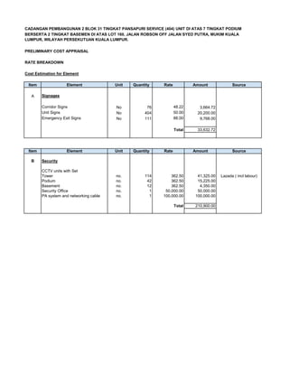 CADANGAN PEMBANGUNAN 2 BLOK 31 TINGKAT PANSAPURI SERVICE (404) UNIT DI ATAS 7 TINGKAT PODIUM
BERSERTA 2 TINGKAT BASEMEN DI ATAS LOT 160, JALAN ROBSON OFF JALAN SYED PUTRA, MUKIM KUALA
LUMPUR, WILAYAH PERSEKUTUAN KUALA LUMPUR.
Item Element Unit Quantity Rate Amount Source
A Signages
Corridor Signs No 76 48.22 3,664.72
Unit Signs No 404 50.00 20,200.00
Emergency Exit Signs No 111 88.00 9,768.00
Total 33,632.72
Item Element Unit Quantity Rate Amount Source
B Security
CCTV units with Set
Tower no. 114 362.50 41,325.00 Lazada ( incl labour)
Podium no. 42 362.50 15,225.00
Basement no. 12 362.50 4,350.00
Security Office no. 1 50,000.00 50,000.00
PA system and networking cable no. 1 100,000.00 100,000.00
Total 210,900.00
PRELIMINARY COST APPRAISAL
RATE BREAKDOWN
Cost Estimation for Element
 
