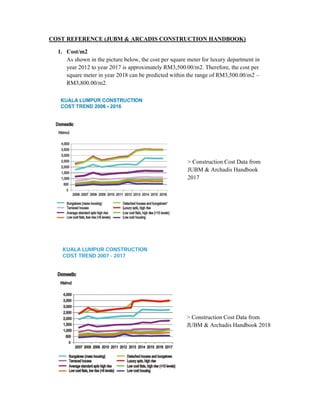 COST REFERENCE (JUBM & ARCADIS CONSTRUCTION HANDBOOK)
1. Cost/m2
As shown in the picture below, the cost per square meter for luxury department in
year 2012 to year 2017 is approximately RM3,500.00/m2. Therefore, the cost per
square meter in year 2018 can be predicted within the range of RM3,500.00/m2 –
RM3,800.00/m2.
> Construction Cost Data from
JUBM & Archadis Handbook
2017
> Construction Cost Data from
JUBM & Archadis Handbook 2018
 