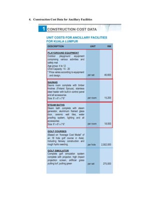 4. Construction Cost Data for Ancillary Facilities
 