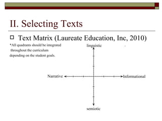 II. Selecting Texts Text Matrix (Laureate Education, Inc, 2010)  *All quadrants should be integrated throughout the curriculum  depending on the student goals. Narrative  Informational semiotic linguistic 