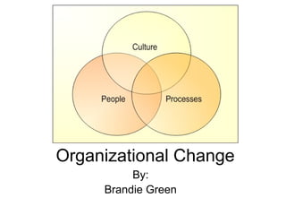 Organizational Change
By:
Brandie Green
 