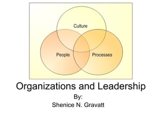 Organizations and Leadership By: Shenice N. Gravatt 
