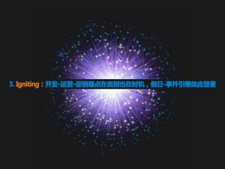 3. Igniting：开发-运营-促销爆点在类别也在时机，假日-事件引爆效应显著
 