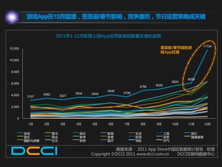 游戏App在12月猛增，受圣诞/春节影响，竞争激烈，节日运营策略成关键


                         2011年1-12月新增上线App应用各类别数量及增长趋势

12,000                                                                    圣诞版/春节版的游               11724
                                                                          戏App狂潮

10,000


 8,000

                                                                                           6059
                                                                                    5624
 6,000
                                                                 4795   5029
                                                  4046
                 3462               3634   3549          3709
 4,000    3107               3227


 2,000


    0
          1月     2月          3月     4月     5月     6月     7月      8月     9月          10月    11月     12月


         游戏             图书            娱乐          教育            生活             工具           旅行
         音乐             商业            参考          体育            新闻             效率           健康健美
         摄影不录像          社交            财务          医疗            导航             天气

                                                      数据来源： 2011 App Store中国区数据统计报告 . 软猎
                                           Copyright ©DCCI 2011 www.dcci.com.cn DCCI亏联网数据中心
 