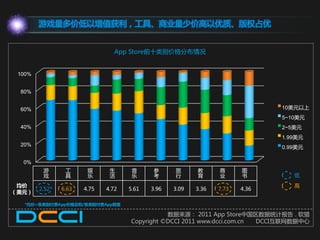 游戏量多价低以增值获利，工具、商业量少价高以优质、版权占优


                                App Store前十类别价格分布情况


 100%


 80%


 60%                                                                          10美元以上
                                                                              5~10美元
 40%                                                                          2~5美元
                                                                              1.99美元
 20%                                                                          0.99美元

  0%
         游      工      娱      生      音      参     旅      教      商      图
         戏      具      乐      活      乐      考     行      育      业      书         低
 均价                                                                              高
        2.52   6.63   4.75   4.72   5.61   3.96   3.09   3.36   7.73   4.36
（美元）

   *均价=各类别付费App价格总和/各类别付费App数量

                                               数据来源： 2011 App Store中国区数据统计报告 . 软猎
                                    Copyright ©DCCI 2011 www.dcci.com.cn DCCI亏联网数据中心
 