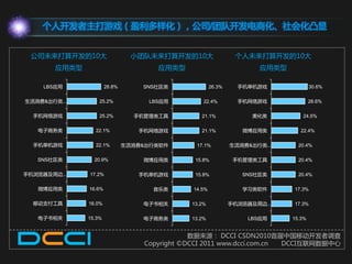 个人开发者主打游戏（盈利多样化），公司/团队开发电商化、社会化凸显


 公司未来打算开发的10大                   小团队未来打算开发的10大                  个人未来打算开发的10大
       应用类型                          应用类型                            应用类型

    LBS应用             28.8%       SNS社区类              26.3%     手机单机游戏              30.6%

生活消费&出行类…         25.2%            LBS应用         22.4%          手机网络游戏              28.6%

  手机网络游戏          25.2%         手机管理类工具         21.1%              美化类         24.5%

   电子商务类        22.1%            手机网络游戏         21.1%            微博应用类         22.4%

  手机单机游戏        22.1%         生活消费&出行类软件       17.1%          生活消费&出行类…       20.4%

   SNS社区类       20.9%             微博应用类       15.8%            手机管理类工具        20.4%

手机浏览器及周边…     17.2%              手机单机游戏       15.8%              SNS社区类       20.4%

   微博应用类      16.6%                 音乐类       14.5%              学习类软件      17.3%

  移劢支付工具      16.0%               电子书相关      13.2%            手机浏览器及周边…     17.3%

   电子书相关      15.3%               电子商务类      13.2%                LBS应用     15.3%


                                              数据来源： DCCI CSDN2010首届中国移劢开发者调查
                                  Copyright ©DCCI 2011 www.dcci.com.cn DCCI亏联网数据中心
 