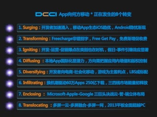 App向何方移劢 * 正在发生的8个转变


1. Surging：开发者加速涌入，移劢App生态iOS趋优，Android隐忧渐现

2. Transforming：Freecharge非错别字，Free Get Pay，免费渐增促收费

3. Igniting：开发-运营-促销爆点在类别也在时机，假日-事件引爆效应显著

4. Diffusing ：本地App国际化显潜力，方向需把握应用内增值和版权控制

5. Diversifying：开发者向电商-社会化移劢，游戏为主盈利点，LBS成标配

6. Infiltrating：换机潮驱劢60万Apps 250亿下载，三四线市场能量初释放

7. Enclosing ： Microsoft-Apple-Google 三巨头决战于-管-端立体布局

8. Translocating ：多屏一于-多屏融合-多屏一网，2013平板全面超越PC
 