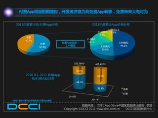 付费App或呈短期效应，开发者注意力向免费App转移，免费未来大有可为


  2011年度累计免/付费App分布                                 2011年度累计App价格分布
                                                                   10美元以上
                                                          5~10美元     3.9%
                                                            7.8%
        免费
                                                 2~5美元
       42.7%
                付费            付费App均价：            19.1%                     0.99美元
                               2.44美元                       1.99美元          49.2%
               57.3%
                                                             20.0%




                                    183,564个          465,497个


                                         31.9%
       2010 V.S. 2011 新增App                               66.6%
          免/付费占比分布
                                         68.1%

                                                          33.4%               免费

                                                                              付费
                                 2010年
*均价=整体付费App价格总和/付费App数量                             2011年

                                         数据来源： 2011 App Store中国区数据统计报告 . 软猎
                              Copyright ©DCCI 2011 www.dcci.com.cn DCCI亏联网数据中心
 