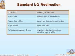 Standard I/O Redirection 