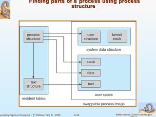 Finding parts of a process using process structure  