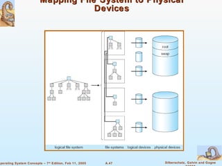 Mapping File System to Physical Devices 