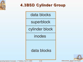 4.3BSD Cylinder Group 