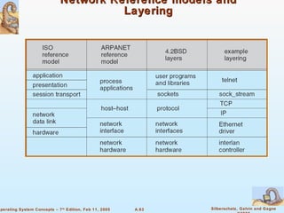 Network Reference models and Layering 