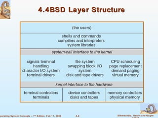 4.4BSD Layer Structure 