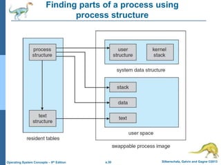 a.30 Silberschatz, Galvin and Gagne ©2013
Operating System Concepts – 9th Edition
Finding parts of a process using
process structure
 