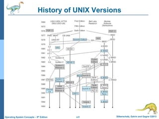 a.4 Silberschatz, Galvin and Gagne ©2013
Operating System Concepts – 9th Edition
History of UNIX Versions
 