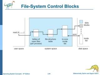 a.44 Silberschatz, Galvin and Gagne ©2013
Operating System Concepts – 9th Edition
File-System Control Blocks
 