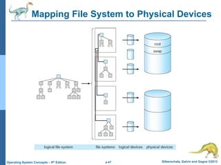a.47 Silberschatz, Galvin and Gagne ©2013
Operating System Concepts – 9th Edition
Mapping File System to Physical Devices
 