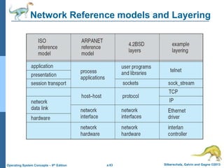 a.63 Silberschatz, Galvin and Gagne ©2013
Operating System Concepts – 9th Edition
Network Reference models and Layering
 