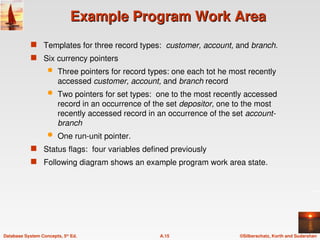 ©Silberschatz, Korth and Sudarshan
A.15
Database System Concepts, 5th
Ed.
Example Program Work Area
Example Program Work Area
 Templates for three record types: customer, account, and branch.
 Six currency pointers
 Three pointers for record types: one each tot he most recently
accessed customer, account, and branch record
 Two pointers for set types: one to the most recently accessed
record in an occurrence of the set depositor, one to the most
recently accessed record in an occurrence of the set account-
branch
 One run-unit pointer.
 Status flags: four variables defined previously
 Following diagram shows an example program work area state.
 