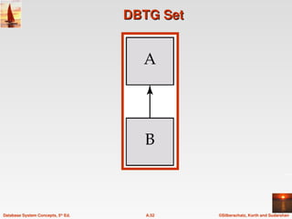 ©Silberschatz, Korth and Sudarshan
A.52
Database System Concepts, 5th
Ed.
DBTG Set
DBTG Set
 