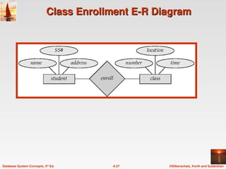 ©Silberschatz, Korth and Sudarshan
A.57
Database System Concepts, 5th
Ed.
Class Enrollment E-R Diagram
Class Enrollment E-R Diagram
 
