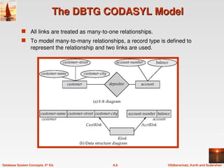 ©Silberschatz, Korth and Sudarshan
A.8
Database System Concepts, 5th
Ed.
The DBTG CODASYL Model
The DBTG CODASYL Model
 All links are treated as many-to-one relationships.
 To model many-to-many relationships, a record type is defined to
represent the relationship and two links are used.
 