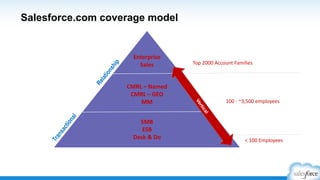 Bonus: Measure Success & Iterate
Inbound
Marketing
Pull Strategy
Build Your Brand
 