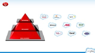 Inbound Marketing
(Build Your Brand)
Overview
Resources
AMP
High Impact Message
AppExchange
Content Cycle
Break
Outbound Marketing
(Generate Demand)
Planning
Social Media
Campaigns
PR
Word of Mouth
Events
Digital Marketing
Email
App Academy: Marketing (Virtual Classroom)
 