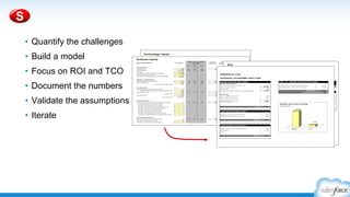 Salesforce coverage model
< 100 Employees
100 - ~3,500 employees
Top 2000 Account Families
SMB
ESB
Desk & Do
Enterprise
Sales
CMRL – Named
CMRL – GEO
MM
 