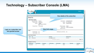 Create & deliver compelling demosC
Demo’s Can Be Your Diﬀerentiator:
1. Demo often but not early
2. Customize all the time:
… No “out of the box” demos
3. Showcase ﬂexibility
4. Bring requirements to life
5. Show the power of the platform
 