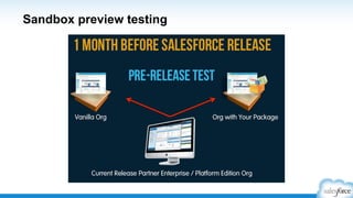 Show them the money
​  Quantify the challenges
​  Build a model
​  Focus on ROI and TCO
​  Document the numbers
​  Validate the assumptions
​  Iterate
S
Build Your Business Case
 