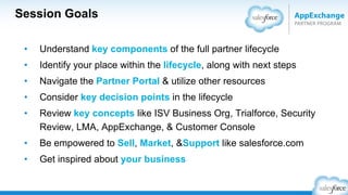 Technology – Subscriber Console (LMA)
View details of the subscriber.
Login as a subscriber user
who granted access
View limit usage…
 