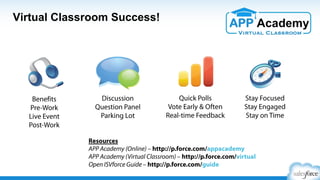 Beneﬁts
Pre-Work
Live Event
Post-Work
Discussion
Question Panel
Parking Lot
Quick Polls
Vote Early & Often
Real-time Feedback
Stay Focused
Stay Engaged
Stay on Time
Virtual Classroom Success!
Resources
APP Academy (Online) – http://p.force.com/appacademy
ISV Guide – http://p.force.com/guide
Question? – http://p.force.com/question
 