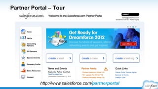 Plan 6-8 Weeks for Security Review
Starting When Your Full Solution is Submitted
#6
http://p.force.com/security
Build
 