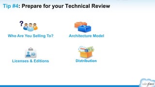 Partner Community – Search & Support Support
 