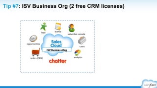ASK Yourself. . .
Introduction
1. Have you logged into the Partner Community?
2. Are you staﬃng the right roles (covering all the bases)?
3. Are you using Environment Hub?
4. Have you been through the App Academy: Distribute?
5. Do you have a Partner Business Org?
Are you following the Oﬃcial: Partner Community Group on ?
 
