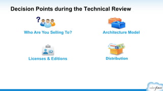 How do you support various Editions?
Answer: Base Package plus Extension Package
Group & Professional
Edition
Enterprise &
Unlimited Edition
BASE BASE +
EXTENSION
 