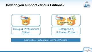 Distribute and license like Salesforce
• AppExchange
• Free trials
• Branding
• License management
 