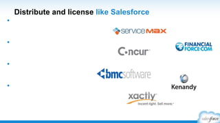 Free Trials: Distribution Options with Trialforce
Your Company Website
 