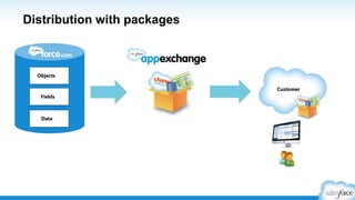 The TMO helps you manage:
Trialforce Source Orgs
Custom Demo Orgs
Branded Templates
All of the above
Quick Poll
 