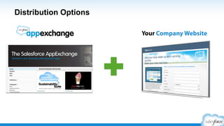 ASK Yourself. . .
Distribute
1. Have you watched the App Academy: Distribute?
2. Have you set up your Partner Business Org?
3. Has your Trialforce Management Org been provisioned?
4. Have you customized the LMA and Channel Order App?
5. How are you handling billing of your customers?
Are you following the Operations Review Group on ?
 