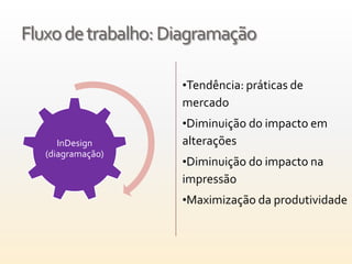 Fluxo de trabalho: Diagramação

                    •Tendência: práticas de
                    mercado
                    •Diminuição do impacto em
      InDesign      alterações
   (diagramação)
                    •Diminuição do impacto na
                    impressão
                    •Maximização da produtividade
 