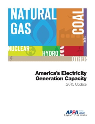 America’s Electricity
Generation Capacity
2015 Update
NATURAL
GAS
NUCLEAR
HYDRO
OTHERWIND
COALSOLAR
 