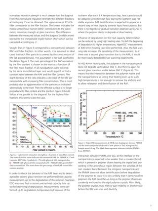 normalized relaxation strength is much steeper than the diagonal.                 isotherm after each 3 K temperature step, heat capacity could
From the normalized relaxation strength the different fractions                   be obtained until the heat flow during the isotherm was not
according eq. 2 can be obtained. The upper arrow at 27 m%                         stable anymore. RAF devitrification is expected to appear as a
filler corresponds to the filler fraction. The lowest indicates the               second step in heat capacity towards liquid heat capacity. But
mobile amorphous fraction (MAF) contributing to the calori-                       there is no step like or gradual transition observed up to 250 °C
metric relaxation strength at glass transition. The difference                    where the polymer starts to degrade at slow heating.
between the measured values and the diagonal (middle arrow)
represents the immobilized (rigid) fraction (RAF) which can be                    Influence of degradation on the heat capacity determination
calculated according eq. 2.                                                       can be reduced by using high heating rates. To shift the beginning
                                                                                  of degradation to higher temperatures, HyperDSC5 measurements
Straight lines in Figure 3 correspond to a constant ratio between                 at 400 K/min heating rate were performed. Also, the fast scan-
RAF and filler fraction. In other words, it is assumed in ideal                   ning rate increases the sensitivity of the measurement. So if
cases that each filler particle is covered by the same amount of                  there was a second glass transition due to the RAF, it would
RAF (all according mass). This assumption is not well justified by                be more easily detected by fast scanning experiments.
the data of Figure 3. The mass percentage of the RAF normalized
by the filler content is shown in the inset as a function of                      At 400 K/min heating rate, the polymer in the nanocomposite
the filler mass fraction. If all nanoparticles were covered                       does not degrade up to about 360 °C. But there is again no
by the same immobilized layer one would expect to find a                          second glass transition visible below 360 °C (Figure 4). This
constant ratio between the RAF and the filler content. The                        means that the interaction between the polymer matrix and
slight decrease of the ratio indicates a decrease of the RAF per                  the nanoparticles is so strong that heating even up to such
nanoparticle with increasing filler concentration. This is most                   high temperatures is not enough to remove the anchors and
probably due to agglomeration of the particles as indicated                       to allow relaxation and devitrification of the RAF.
schematically in the inset. Then the effective surface is no longer
proportional to filler content and the points in Figure 3 should
follow a line parallel to the diagonal. For the highest filler
fractions this seems to be the case.




                                                                                  Figure 4. HyperDSC measurements at 400 K/min heating rate for pure PMMA
                                                                                  and the nanocomposite filled with 47 m% spherical SiO2 nanoparticles.
                                                                                  Sample mass 0.5 mg. The black lines represent reference data for PMMA
                                                                                  from ATHAS4.
Figure 3. Calorimetric relaxation strength as a function of nanofiller content.
                                                                                  Interaction between PMMA and SiO2 at the interface of the
The vertical double arrow indicates the amount of RAF for PMMA at 27 m%
Laponite RD™ filler. Symbols: – PS with spherical SiO2 nanoparticles;             nanoparticles is expected to be weaker than a covalent bond,
  – PMMA with spherical SiO2 nanoparticles; – PMMA with Laponite RD™              which is present in polymer chains leaving the crystal and pro-
clay nanoparticles. The inset shows the percentage of the RAF versus filler       ceeding in the amorphous region between the lamellae. If the
content, see text.
                                                                                  non covalent bond between the inorganic nanoparticle and
In order to check the behavior of the RAF layer and to detect                     the PMMA does not allow devitrification before degradation
a possible second glass transition we performed heat capacity                     of the polymer to occur it is very unlikely that in semicrystalline
measurements up to the degradation of the polymer. StepScan                       polymers the RAF devitrifies as long as the polymer chains are
DSC was used first to obtain precise heat capacity data up                        covalently anchored to the rigid polymer crystals. Most likely,
to the beginning of degradation. Measurements were per-                           the polymer crystals must melt or gain mobility in another way
formed up to degradation temperature but because of the                           before the RAF can relax and devitrify.




                                                                                                                                                            3
 