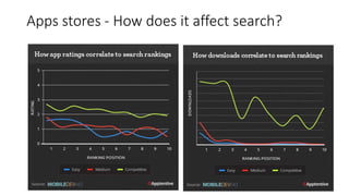 Apps stores - How does it affect search?
 